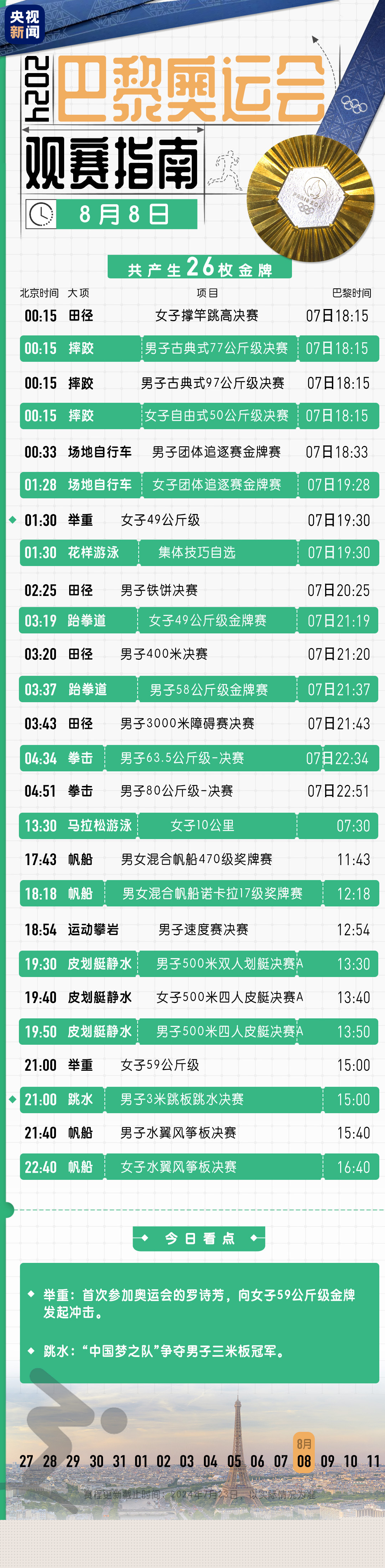 8月8日巴黎奥运会金牌赛程安排 8.8奥运观赛指南时间表